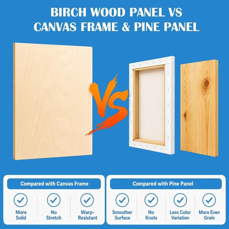Unfinished Birch Wood Canvas Panels Kit, 4 Pack of 9x12’’ Studio 3/4’’ Deep C... gallery