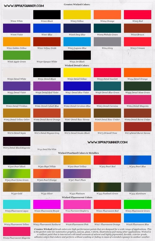 Createx Wicked Colors W031 Jet Black 2oz. water-based universal airbrush paint gallery
