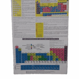 Tabla Periódica De Los Elementos Químicos
